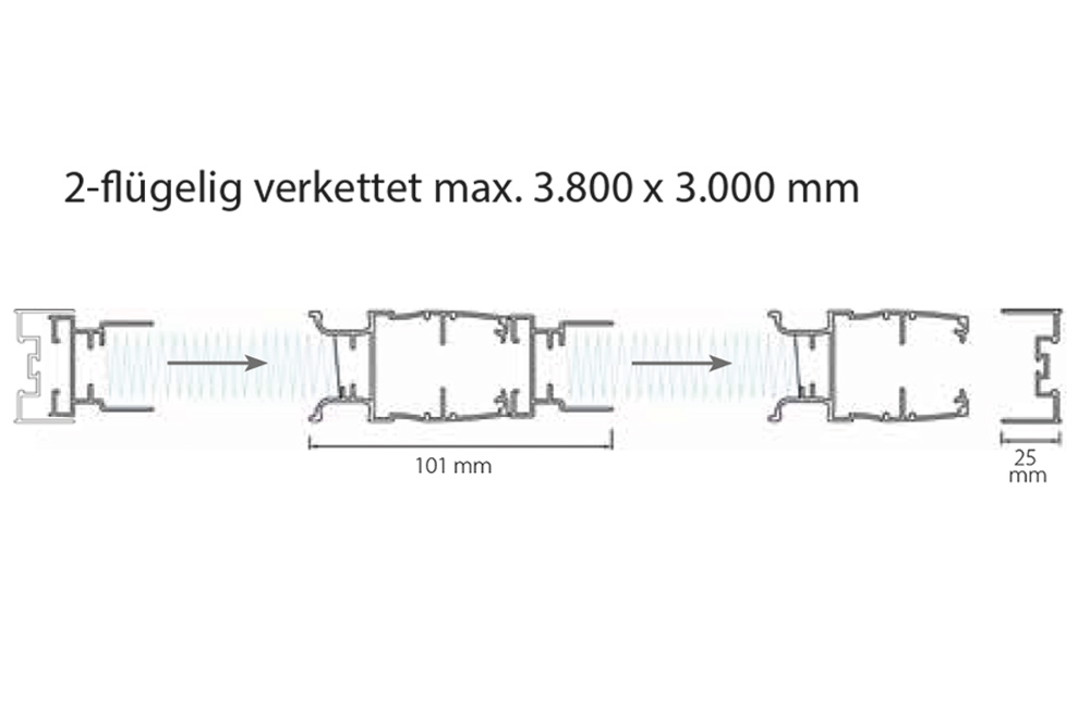 m&s Plissee 45 - 2-flügelig verkettet max. 3.800 x 3.000 mm